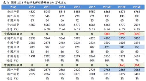 鋁價2萬不是夢