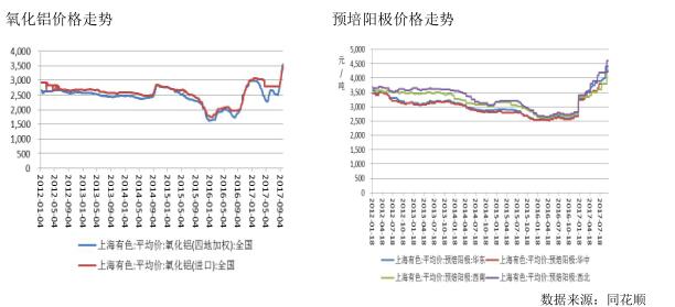 滬鋁上漲動能